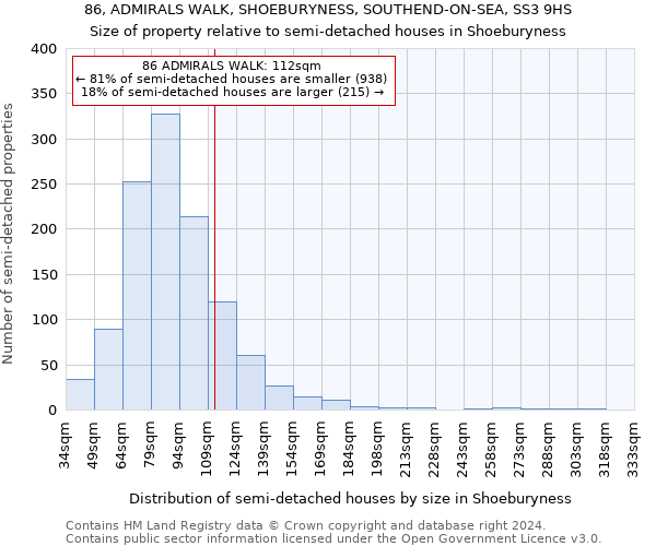 86, ADMIRALS WALK, SHOEBURYNESS, SOUTHEND-ON-SEA, SS3 9HS: Size of property relative to detached houses in Shoeburyness