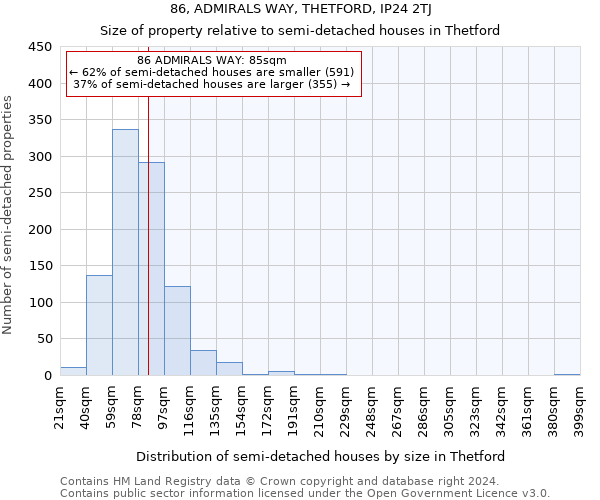 86, ADMIRALS WAY, THETFORD, IP24 2TJ: Size of property relative to detached houses in Thetford