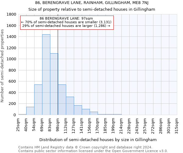 86, BERENGRAVE LANE, RAINHAM, GILLINGHAM, ME8 7NJ: Size of property relative to detached houses in Gillingham