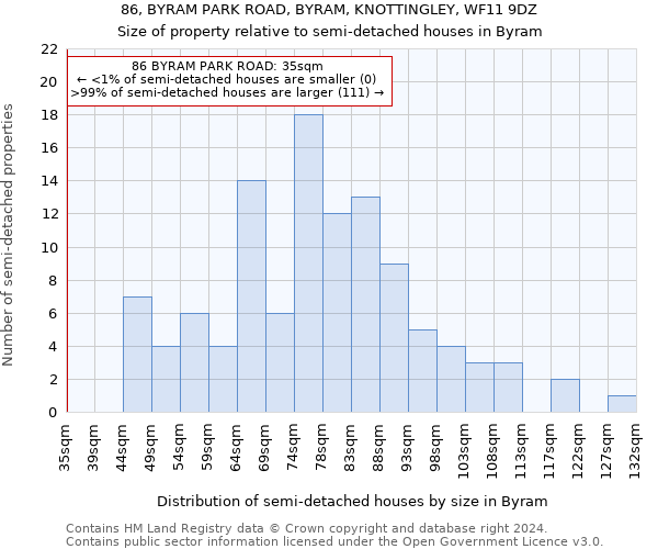 86, BYRAM PARK ROAD, BYRAM, KNOTTINGLEY, WF11 9DZ: Size of property relative to detached houses in Byram