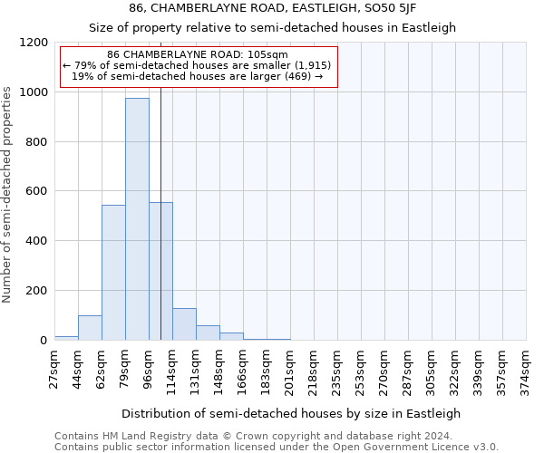 86, CHAMBERLAYNE ROAD, EASTLEIGH, SO50 5JF: Size of property relative to detached houses in Eastleigh