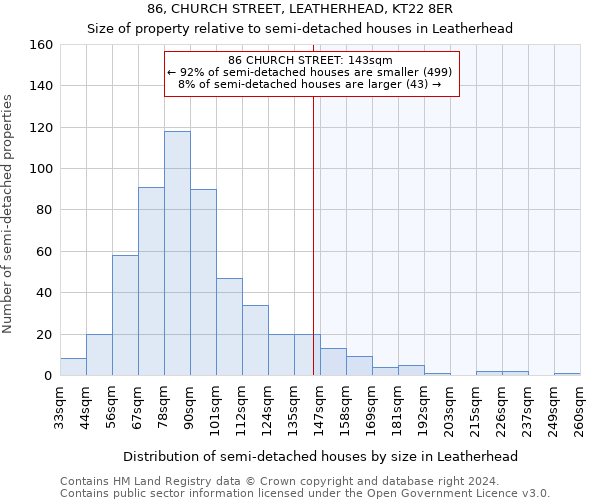 86, CHURCH STREET, LEATHERHEAD, KT22 8ER: Size of property relative to detached houses in Leatherhead