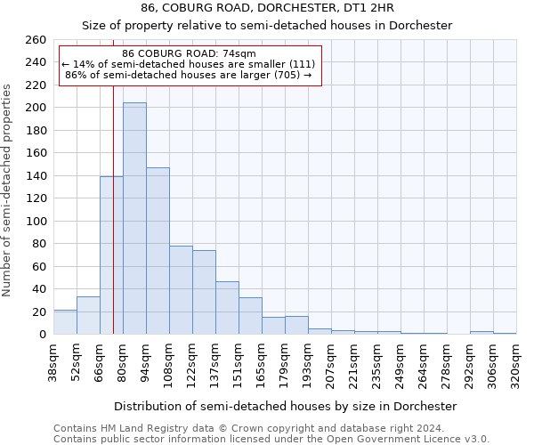 86, COBURG ROAD, DORCHESTER, DT1 2HR: Size of property relative to detached houses in Dorchester
