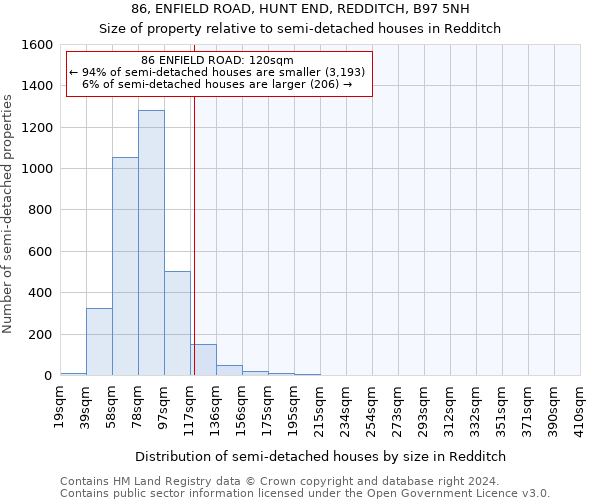 86, ENFIELD ROAD, HUNT END, REDDITCH, B97 5NH: Size of property relative to detached houses in Redditch