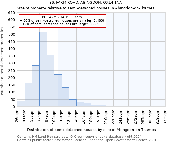 86, FARM ROAD, ABINGDON, OX14 1NA: Size of property relative to detached houses in Abingdon-on-Thames