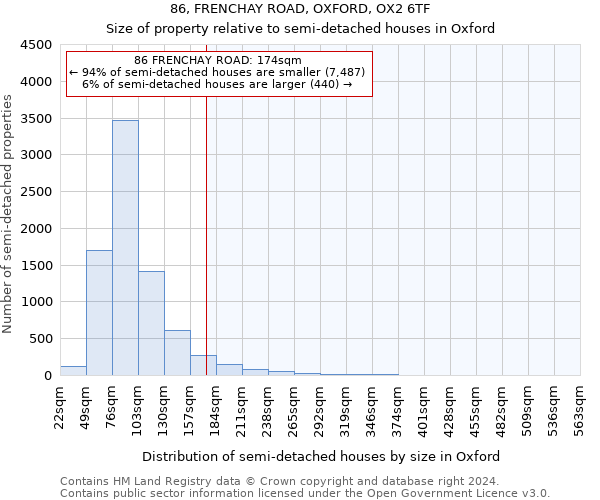 86, FRENCHAY ROAD, OXFORD, OX2 6TF: Size of property relative to detached houses in Oxford