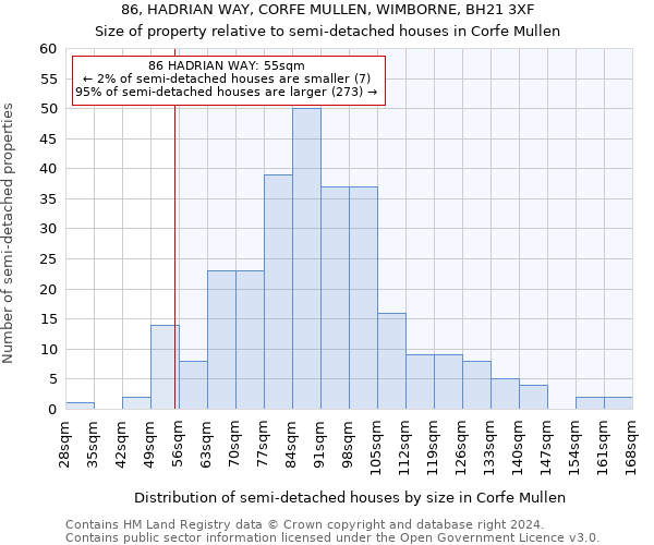 86, HADRIAN WAY, CORFE MULLEN, WIMBORNE, BH21 3XF: Size of property relative to detached houses in Corfe Mullen