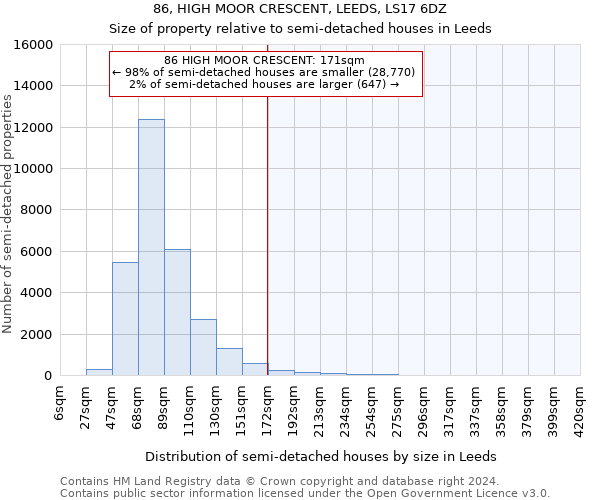 86, HIGH MOOR CRESCENT, LEEDS, LS17 6DZ: Size of property relative to detached houses in Leeds