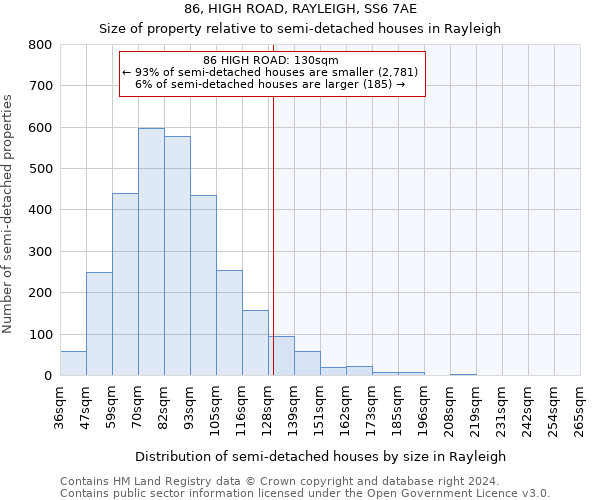 86, HIGH ROAD, RAYLEIGH, SS6 7AE: Size of property relative to detached houses in Rayleigh