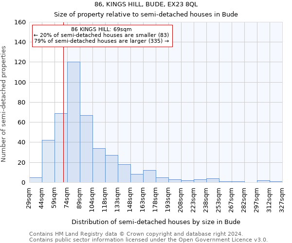 86, KINGS HILL, BUDE, EX23 8QL: Size of property relative to detached houses in Bude