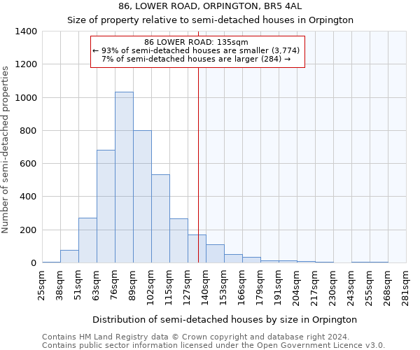 86, LOWER ROAD, ORPINGTON, BR5 4AL: Size of property relative to detached houses in Orpington