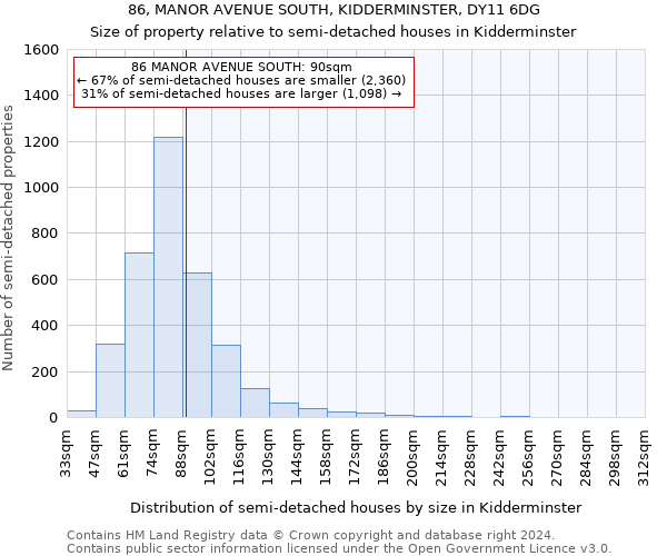 86, MANOR AVENUE SOUTH, KIDDERMINSTER, DY11 6DG: Size of property relative to detached houses in Kidderminster