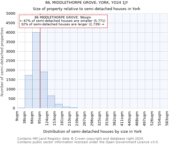 86, MIDDLETHORPE GROVE, YORK, YO24 1JY: Size of property relative to detached houses in York