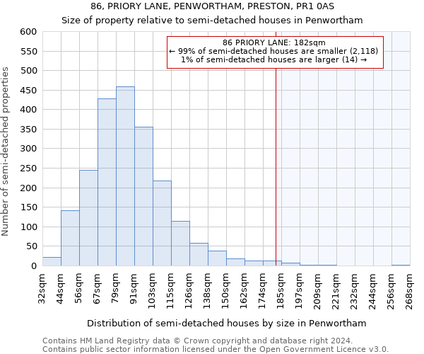 86, PRIORY LANE, PENWORTHAM, PRESTON, PR1 0AS: Size of property relative to detached houses in Penwortham