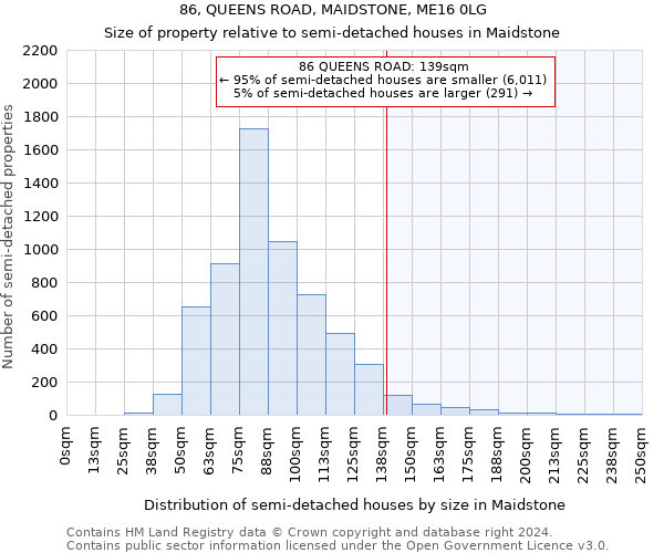 86, QUEENS ROAD, MAIDSTONE, ME16 0LG: Size of property relative to detached houses in Maidstone