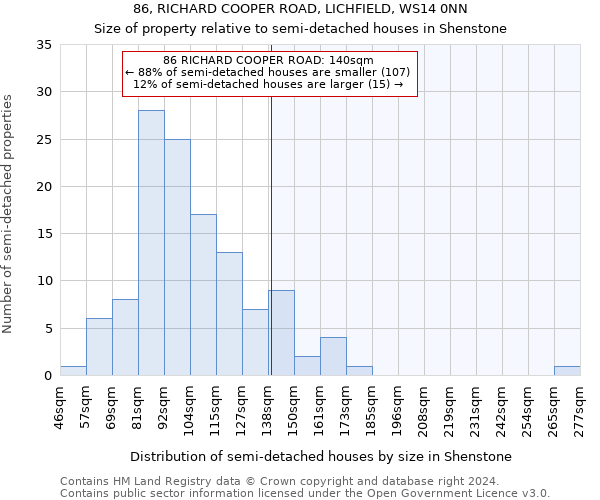 86, RICHARD COOPER ROAD, LICHFIELD, WS14 0NN: Size of property relative to detached houses in Shenstone