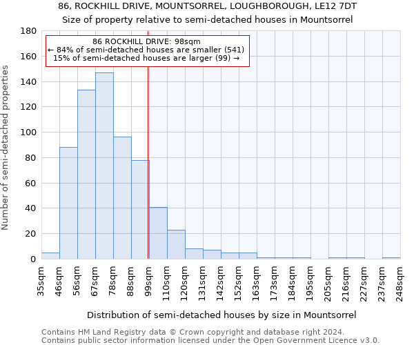 86, ROCKHILL DRIVE, MOUNTSORREL, LOUGHBOROUGH, LE12 7DT: Size of property relative to detached houses in Mountsorrel