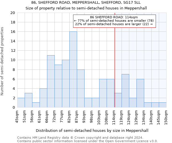 86, SHEFFORD ROAD, MEPPERSHALL, SHEFFORD, SG17 5LL: Size of property relative to detached houses in Meppershall