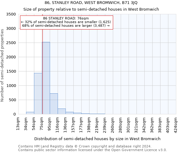 86, STANLEY ROAD, WEST BROMWICH, B71 3JQ: Size of property relative to detached houses in West Bromwich