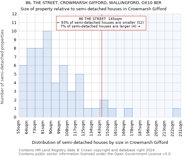 86, THE STREET, CROWMARSH GIFFORD, WALLINGFORD, OX10 8ER: Size of property relative to detached houses in Crowmarsh Gifford