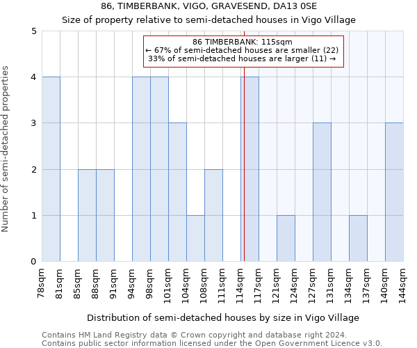 86, TIMBERBANK, VIGO, GRAVESEND, DA13 0SE: Size of property relative to detached houses in Vigo Village