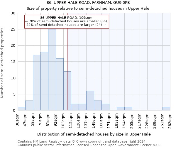 86, UPPER HALE ROAD, FARNHAM, GU9 0PB: Size of property relative to detached houses in Upper Hale