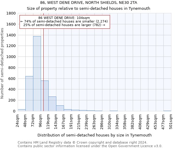 86, WEST DENE DRIVE, NORTH SHIELDS, NE30 2TA: Size of property relative to detached houses in Tynemouth