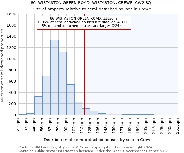 86, WISTASTON GREEN ROAD, WISTASTON, CREWE, CW2 8QY: Size of property relative to detached houses in Crewe