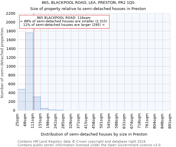 865, BLACKPOOL ROAD, LEA, PRESTON, PR2 1QS: Size of property relative to detached houses in Preston