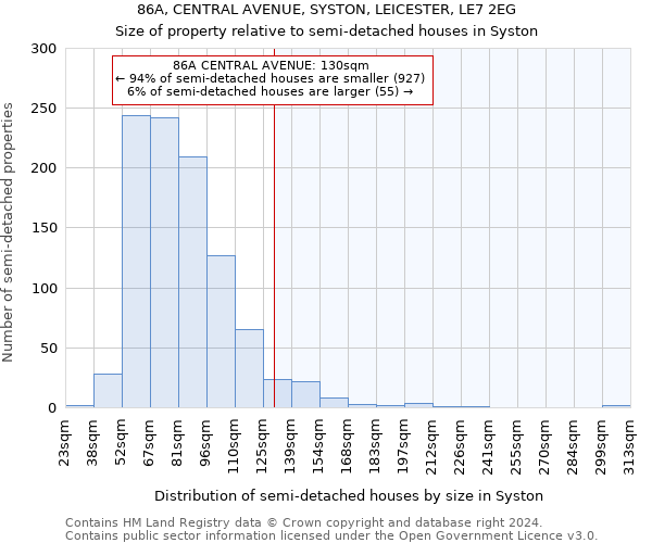 86A, CENTRAL AVENUE, SYSTON, LEICESTER, LE7 2EG: Size of property relative to detached houses in Syston