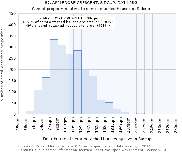 87, APPLEDORE CRESCENT, SIDCUP, DA14 6RG: Size of property relative to detached houses in Sidcup