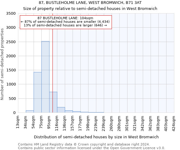 87, BUSTLEHOLME LANE, WEST BROMWICH, B71 3AT: Size of property relative to detached houses in West Bromwich