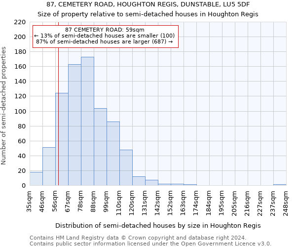 87, CEMETERY ROAD, HOUGHTON REGIS, DUNSTABLE, LU5 5DF: Size of property relative to detached houses in Houghton Regis