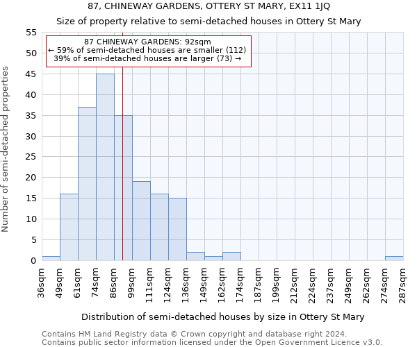 87, CHINEWAY GARDENS, OTTERY ST MARY, EX11 1JQ: Size of property relative to detached houses in Ottery St Mary