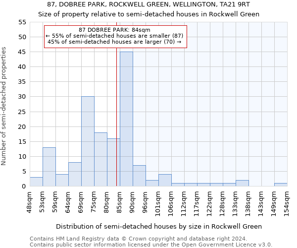 87, DOBREE PARK, ROCKWELL GREEN, WELLINGTON, TA21 9RT: Size of property relative to detached houses in Rockwell Green