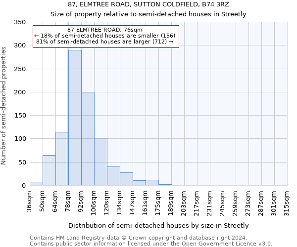 87, ELMTREE ROAD, SUTTON COLDFIELD, B74 3RZ: Size of property relative to detached houses in Streetly