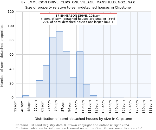 87, EMMERSON DRIVE, CLIPSTONE VILLAGE, MANSFIELD, NG21 9AX: Size of property relative to detached houses in Clipstone