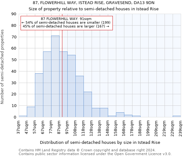 87, FLOWERHILL WAY, ISTEAD RISE, GRAVESEND, DA13 9DN: Size of property relative to detached houses in Istead Rise