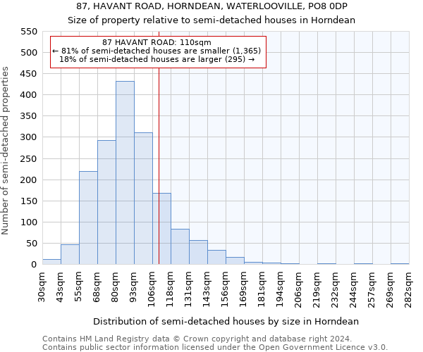 87, HAVANT ROAD, HORNDEAN, WATERLOOVILLE, PO8 0DP: Size of property relative to detached houses in Horndean