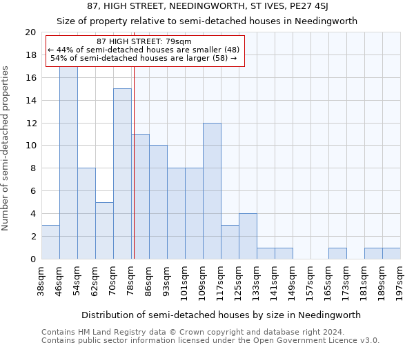 87, HIGH STREET, NEEDINGWORTH, ST IVES, PE27 4SJ: Size of property relative to detached houses in Needingworth