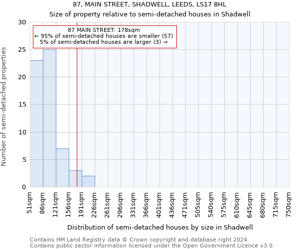 87, MAIN STREET, SHADWELL, LEEDS, LS17 8HL: Size of property relative to detached houses in Shadwell