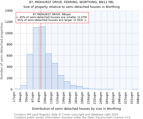 87, MIDHURST DRIVE, FERRING, WORTHING, BN12 5BL: Size of property relative to detached houses in Worthing