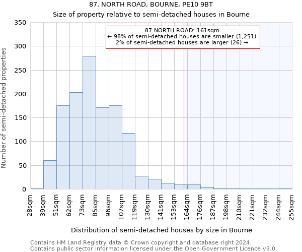 87, NORTH ROAD, BOURNE, PE10 9BT: Size of property relative to detached houses in Bourne