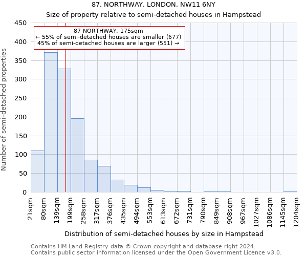 87, NORTHWAY, LONDON, NW11 6NY: Size of property relative to detached houses in Hampstead