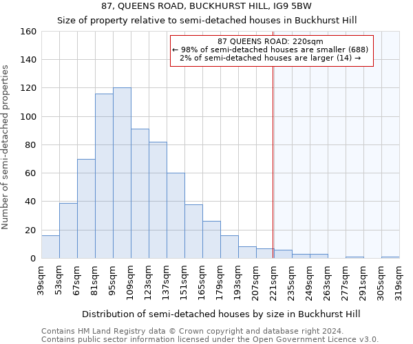 87, QUEENS ROAD, BUCKHURST HILL, IG9 5BW: Size of property relative to detached houses in Buckhurst Hill
