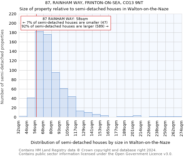 87, RAINHAM WAY, FRINTON-ON-SEA, CO13 9NT: Size of property relative to detached houses in Walton-on-the-Naze