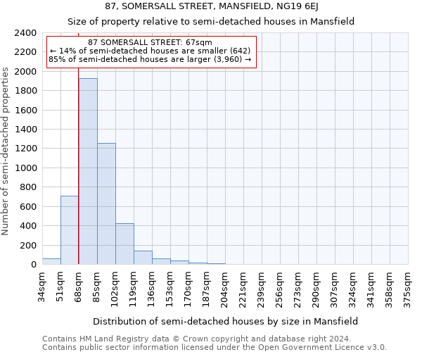 87, SOMERSALL STREET, MANSFIELD, NG19 6EJ: Size of property relative to detached houses in Mansfield