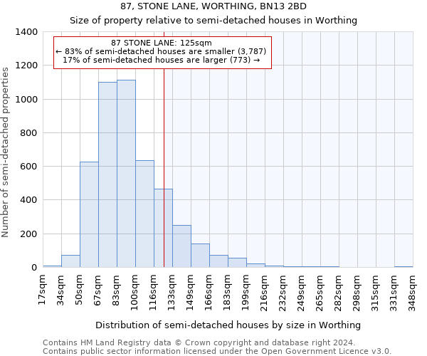 87, STONE LANE, WORTHING, BN13 2BD: Size of property relative to detached houses in Worthing