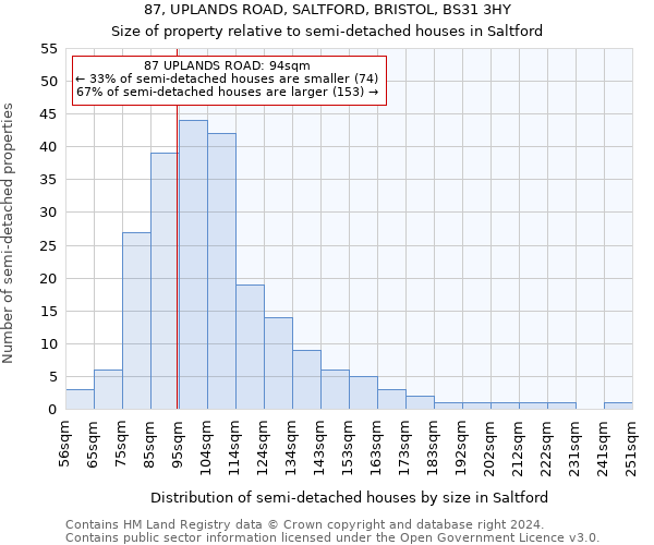 87, UPLANDS ROAD, SALTFORD, BRISTOL, BS31 3HY: Size of property relative to detached houses in Saltford