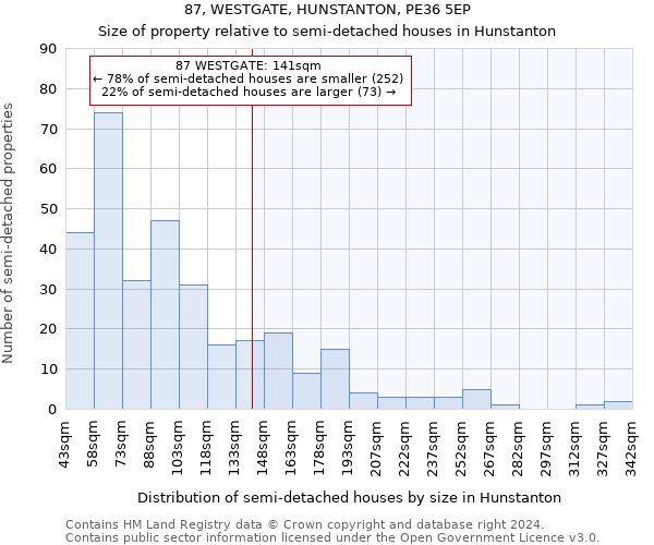 87, WESTGATE, HUNSTANTON, PE36 5EP: Size of property relative to detached houses in Hunstanton